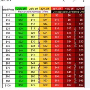 I will take reasonable offers (Check the chart if you are not sure what that is)